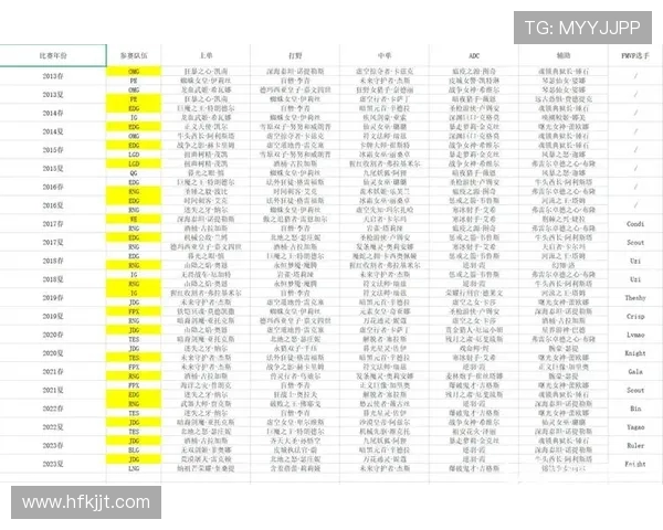 英雄联盟lpl是什么意思啊？新手想知道的LPL比赛规则和冠军战队都在这！